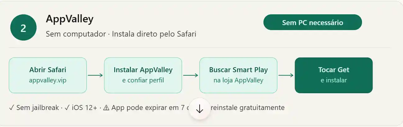 smart play full apk ios