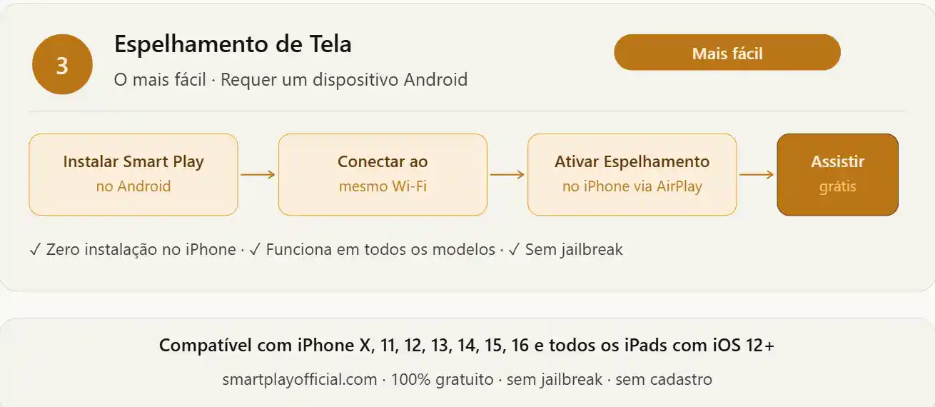 smart play full apk iphone